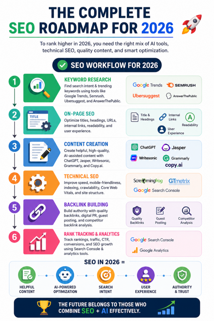 SEO roadmap2026-27