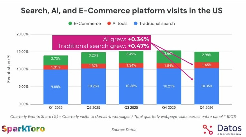 SEO & AI Growth