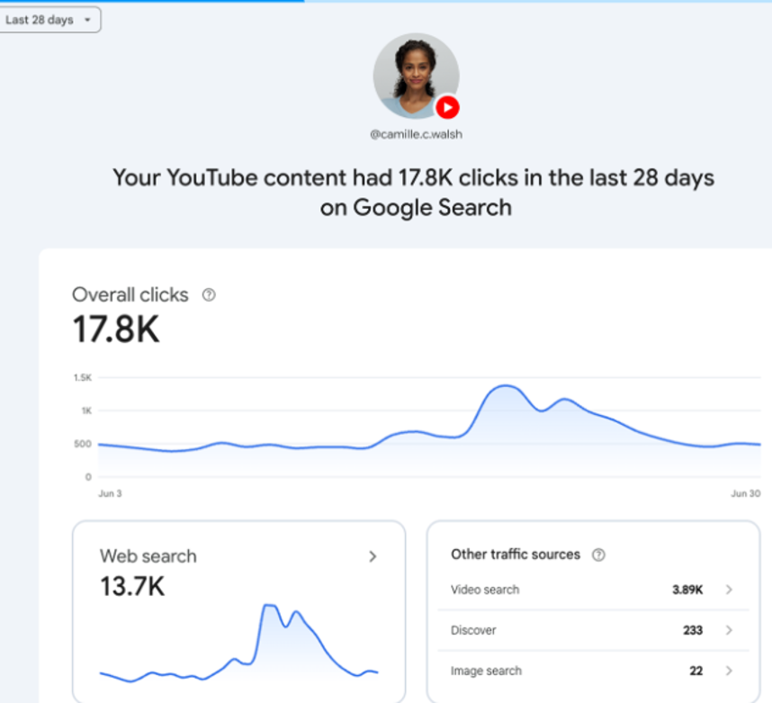 yourtubecontent