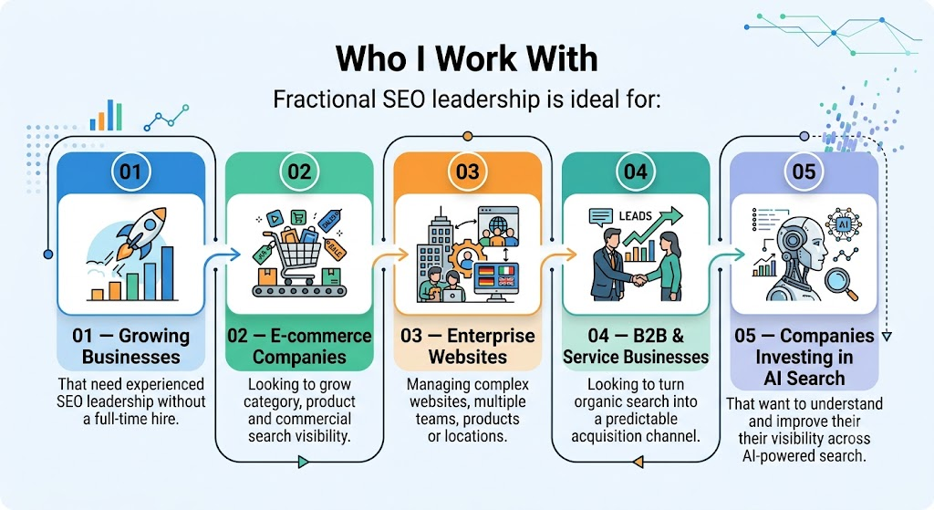 Industry fractional seo leadership