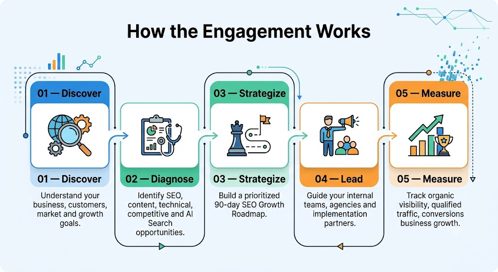 how to grow fractional SEO growth